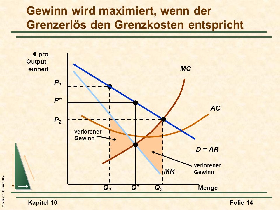 view wettbewerbsintensität im profifußball eine empirische untersuchung zur bedeutung