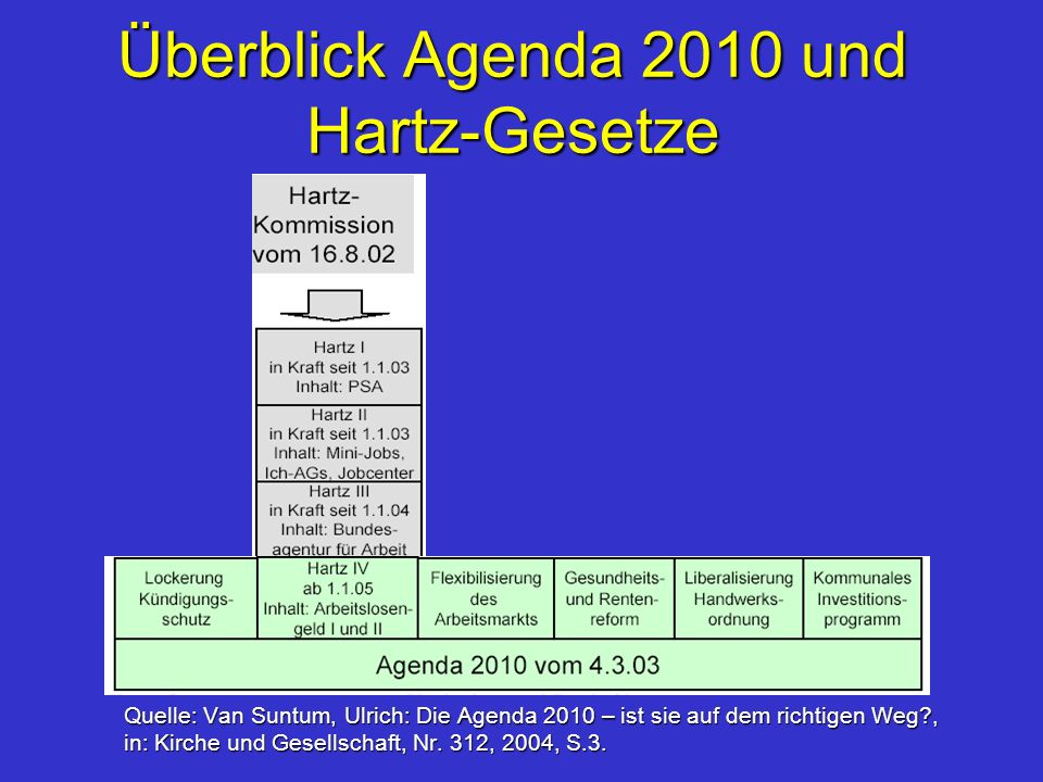 Hartz 4 Gesetze Hartz 4 Gesetze