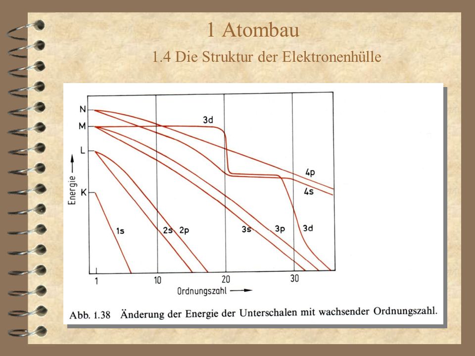 view migräne diagnostik