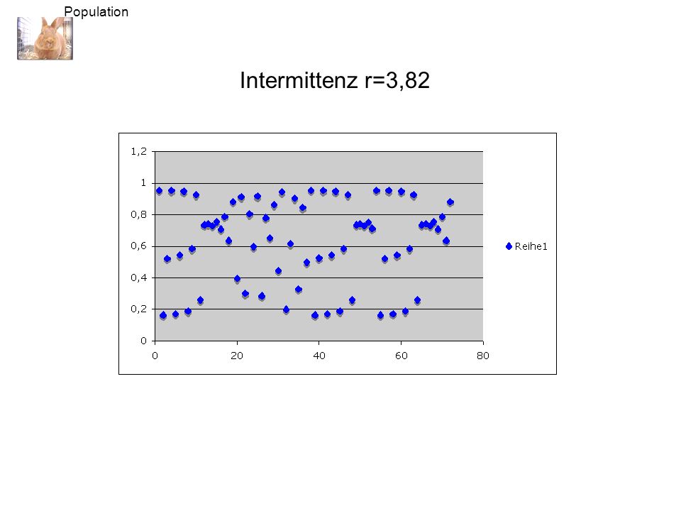 Intermittenz Intermittenz
