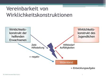 Vereinbarkeit von Wirklichkeitskonstruktionen