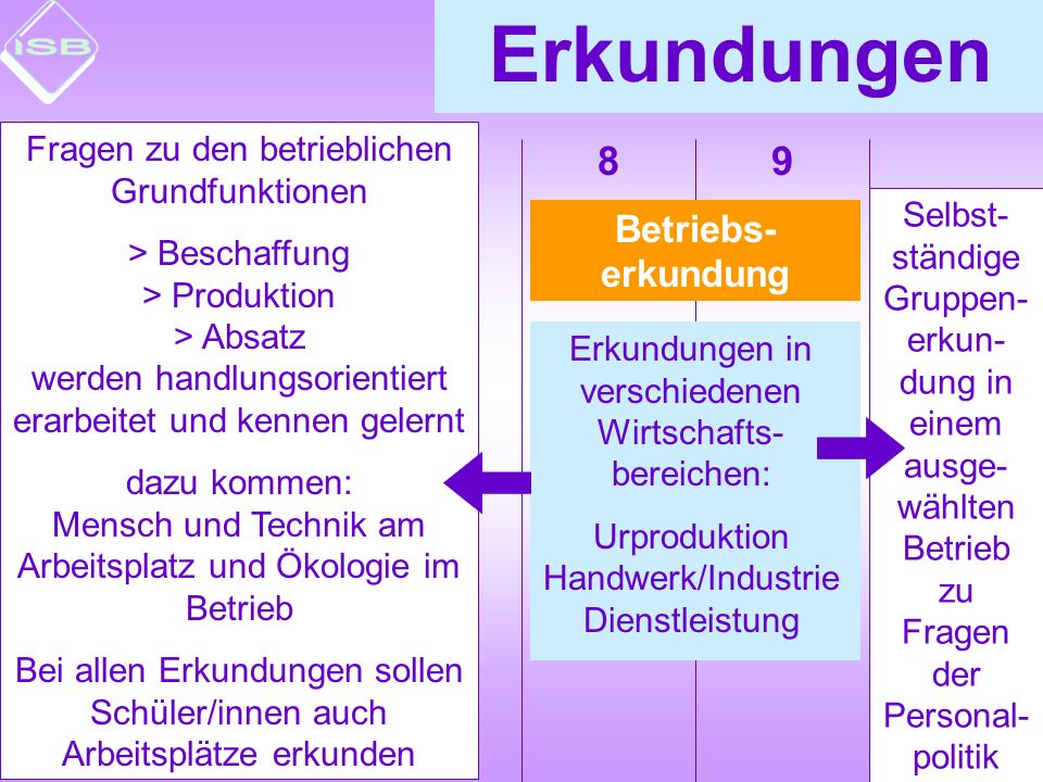 ebook schulungsprogramm gefahrguttransport grundlehrgang stück