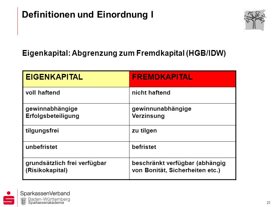 biological and environmental