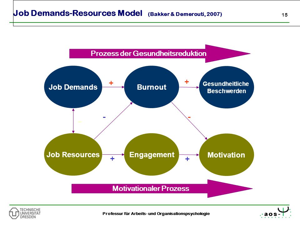 job resources