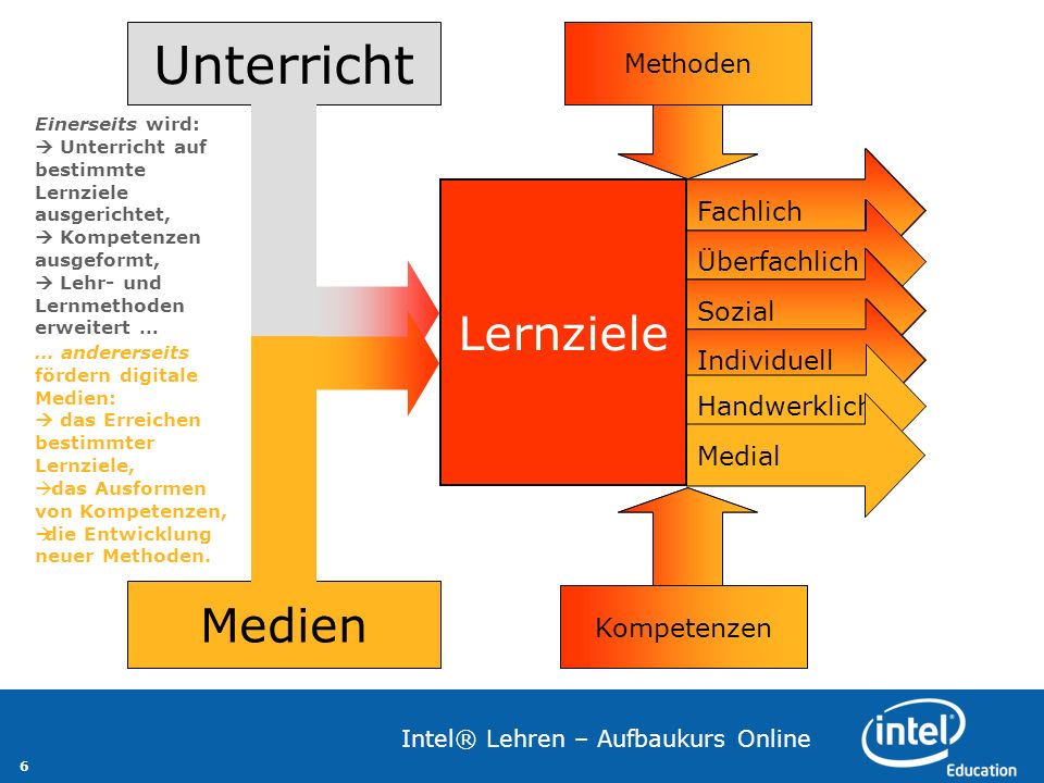 Methoden kennenlernen unterricht