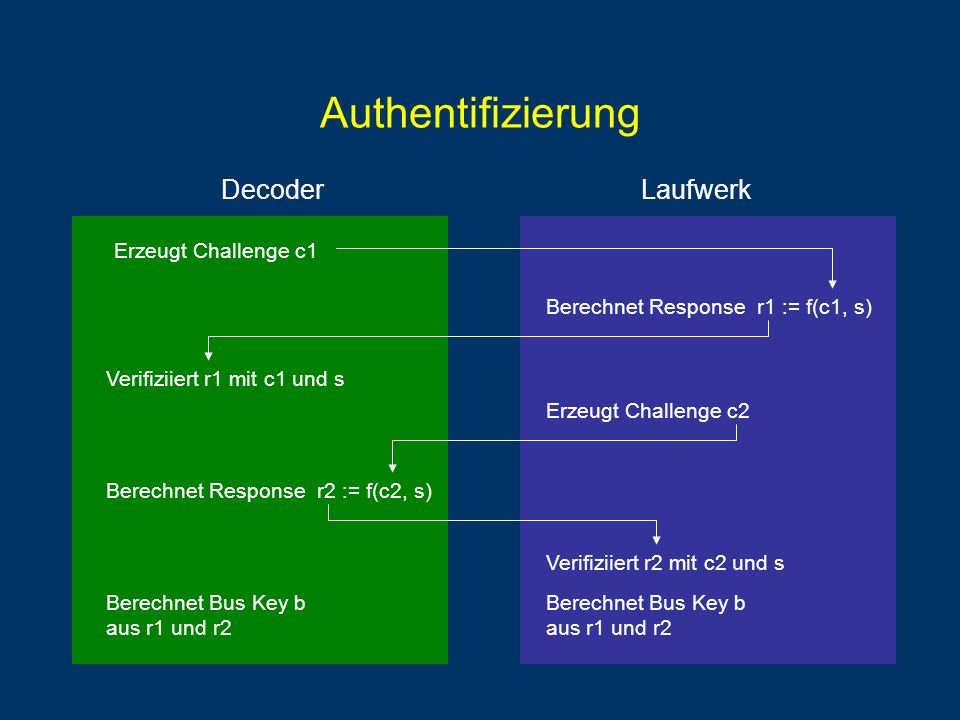 download strategische implikationen