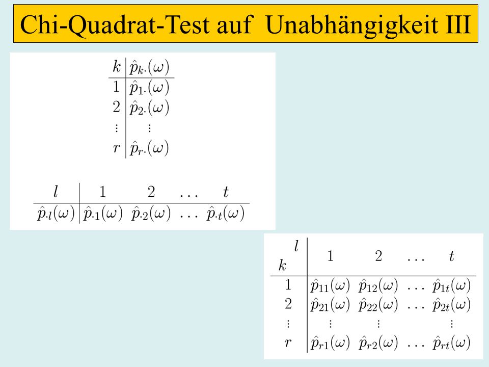 Dissertation test