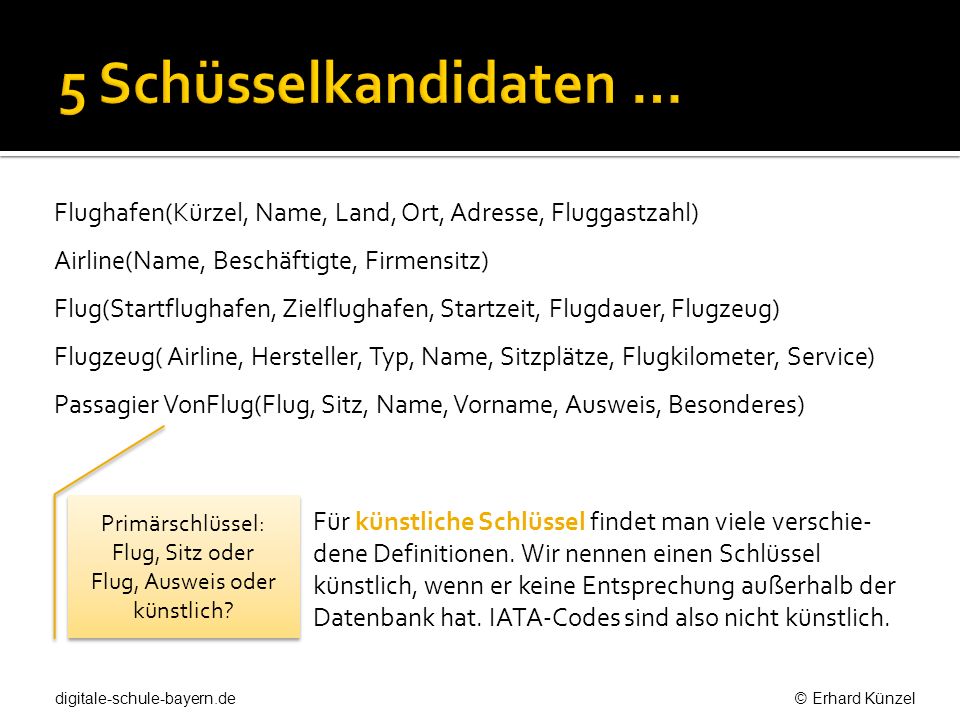 Flug coupons
