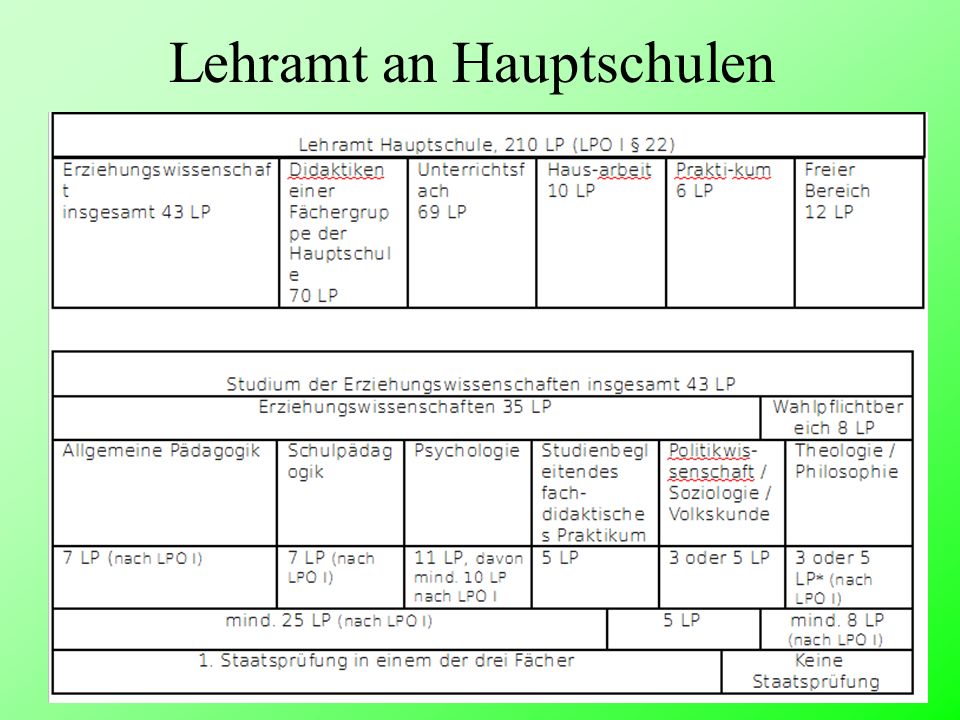Gemeinschaftskunde Wikipedia