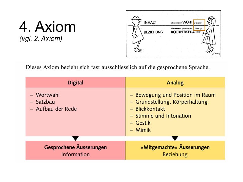 Ppt flirten