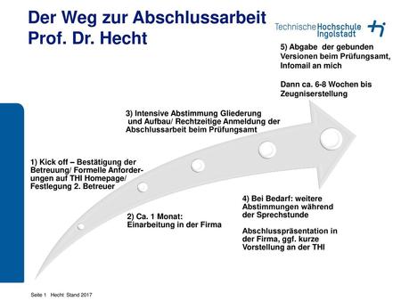 Der Weg zur Abschlussarbeit Prof. Dr. Hecht