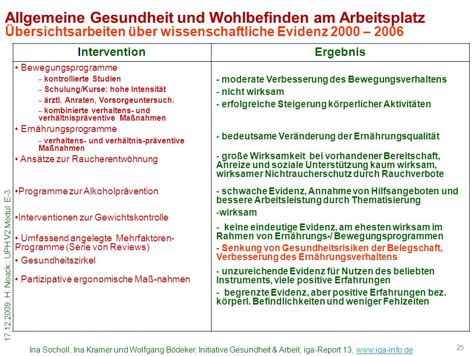 buy psychiatric rehabilitation second