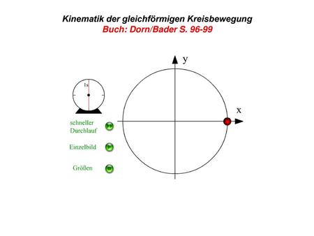Kinematik der gleichförmigen Kreisbewegung Buch: Dorn/Bader S