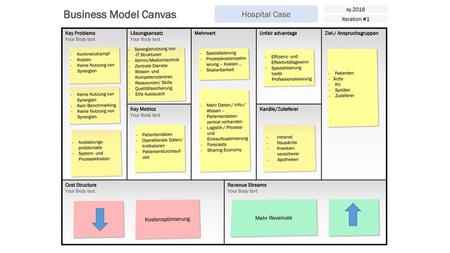 Business Model Canvas Hospital Case xy.2016 Iteration #1