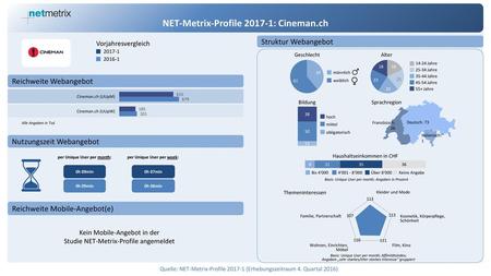 NET-Metrix-Profile : Cineman.ch