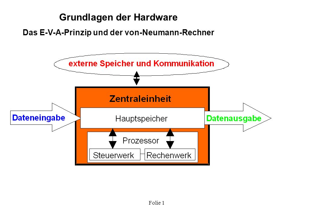 basics of