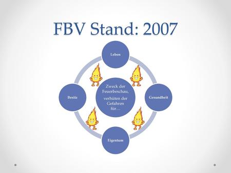 FBV Stand: 2007 Zweck der Feuerbeschau, verhüten der Gefahren für…
