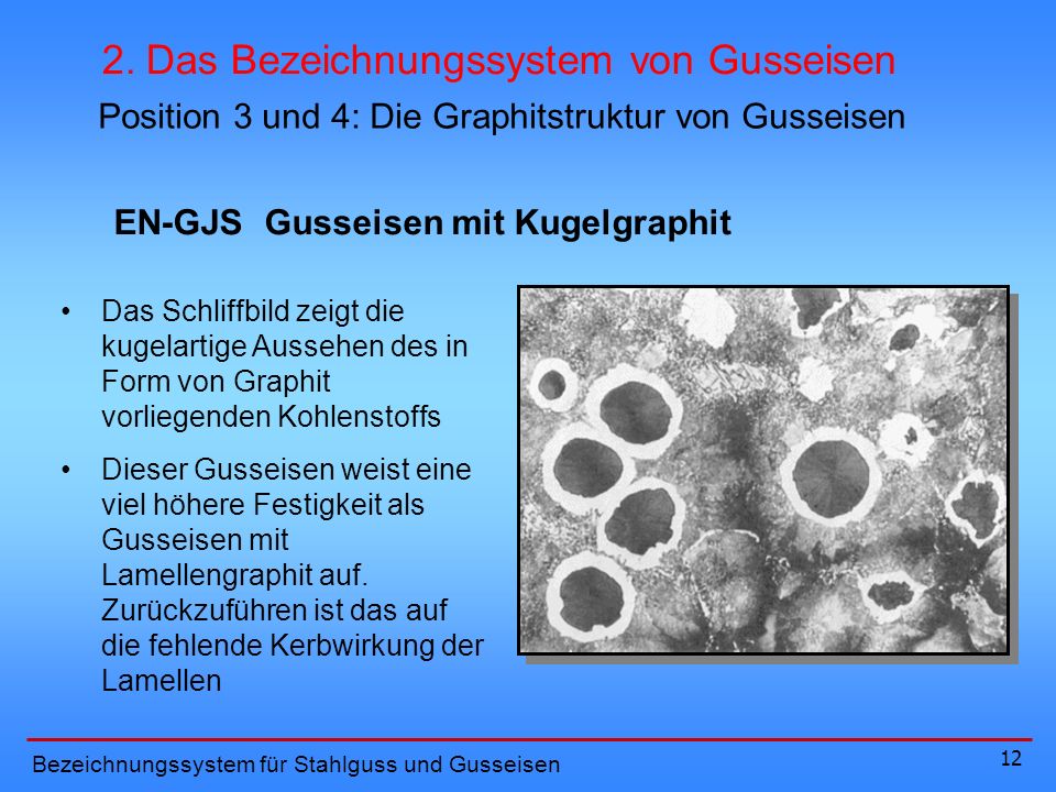 download entwicklung eingebetteter systeme vergleich von entwicklungsprozessen für