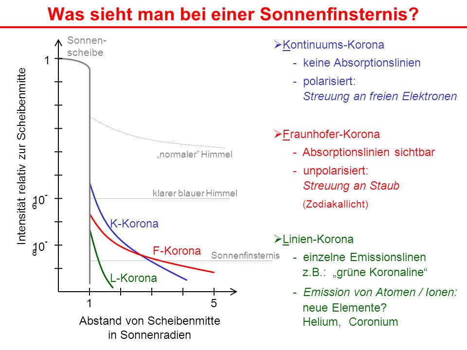 download modern methods of optimization proceedings of the summer school modern methods of optimization held at the schloß thurnau of the university