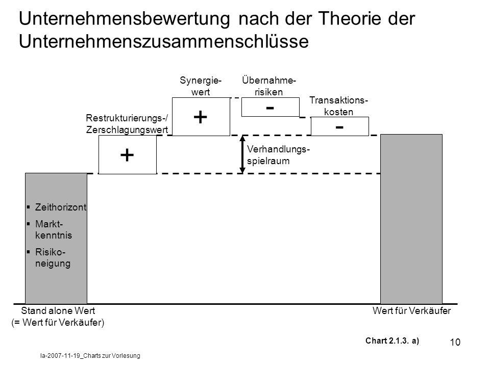 read ecology of the