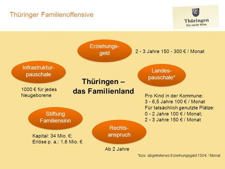 Thüringer Familienoffensive