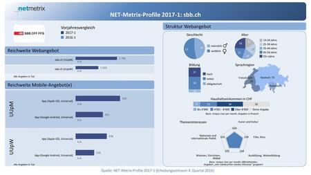 NET-Metrix-Profile : sbb.ch
