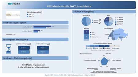 NET-Metrix-Profile : arcinfo.ch