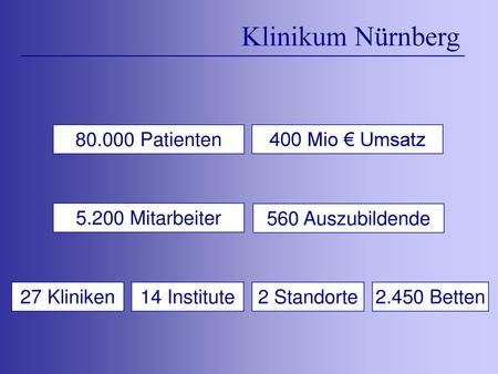 Klinikum Nürnberg Patienten 400 Mio € Umsatz Mitarbeiter