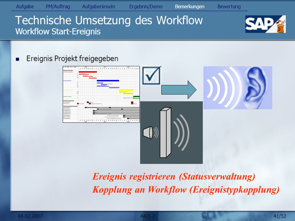 sap workflow ppt sap workflow verkauf dienstleistungen ppt sap workflow ppt sap workflow verkauf dienstleistungen ppt