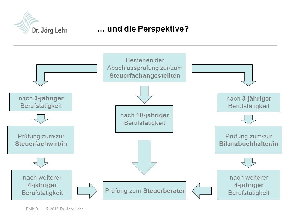 lösung zwischenprüfung steuerfachangestellt