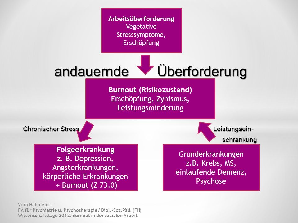 book kannibalen und könige die wachstumsgrenzen der hochkulturen