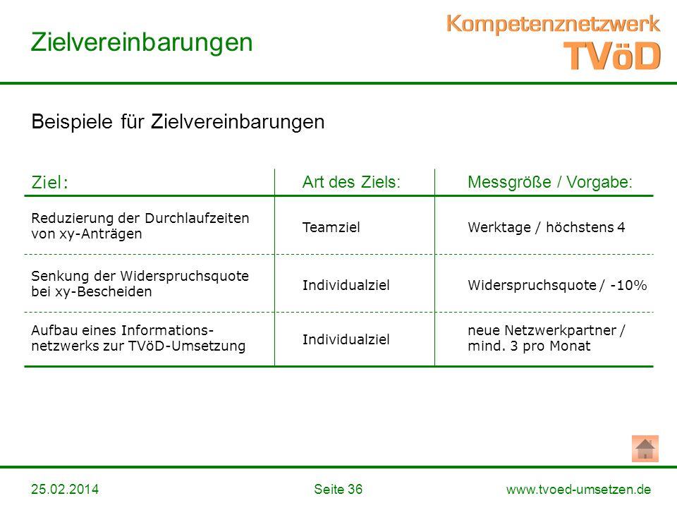 sms nach date