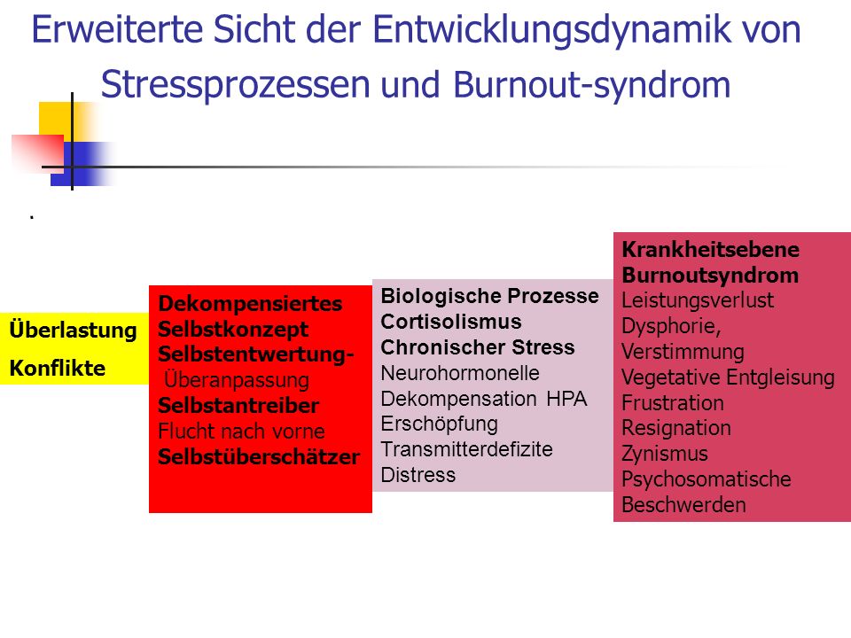 view sexualmedizin in