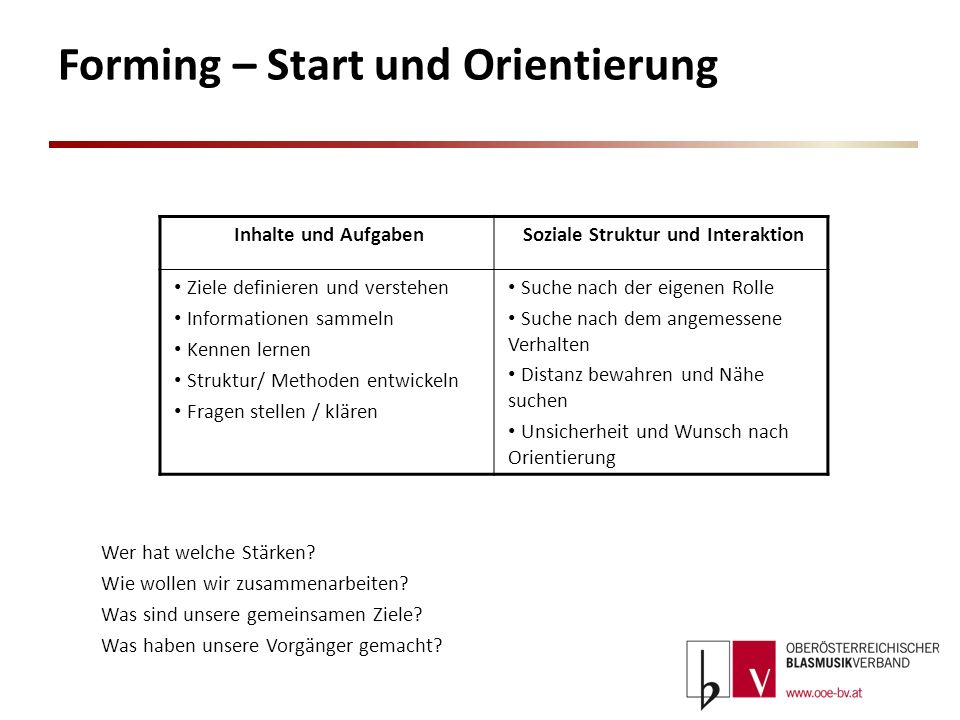 Verhalten nach kennenlernen