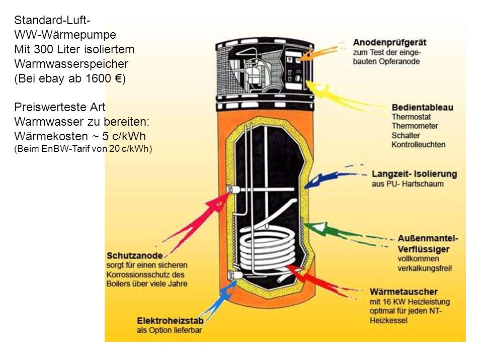 Warmwasser Berechnung Kwh. warmwasser kosten rechner ...