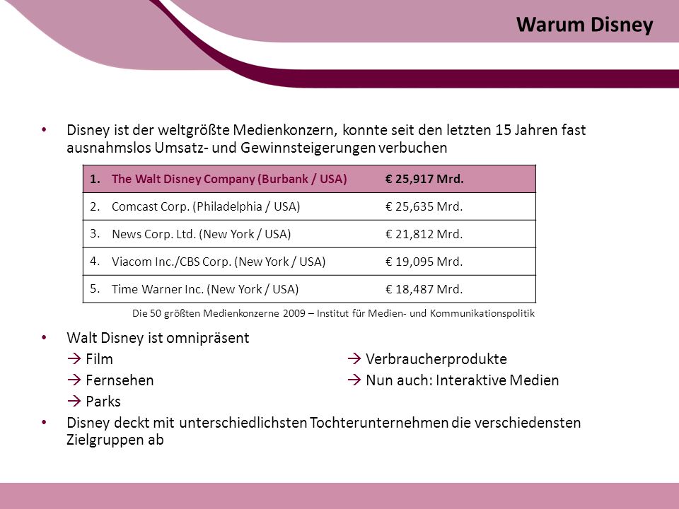 Disney Tochterunternehmen Disney Tochterunternehmen
