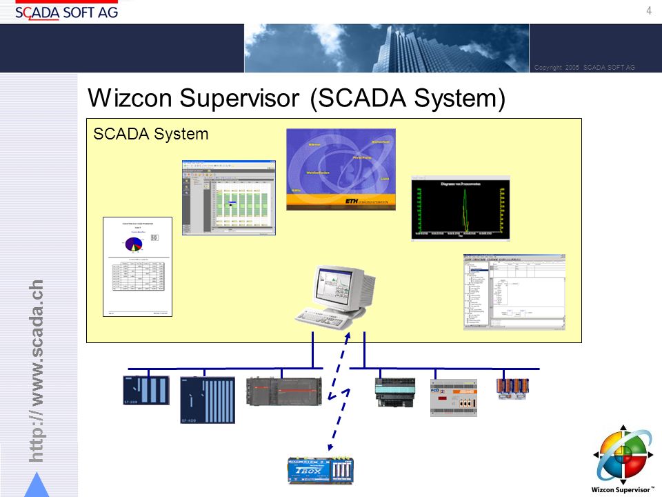 scada soft