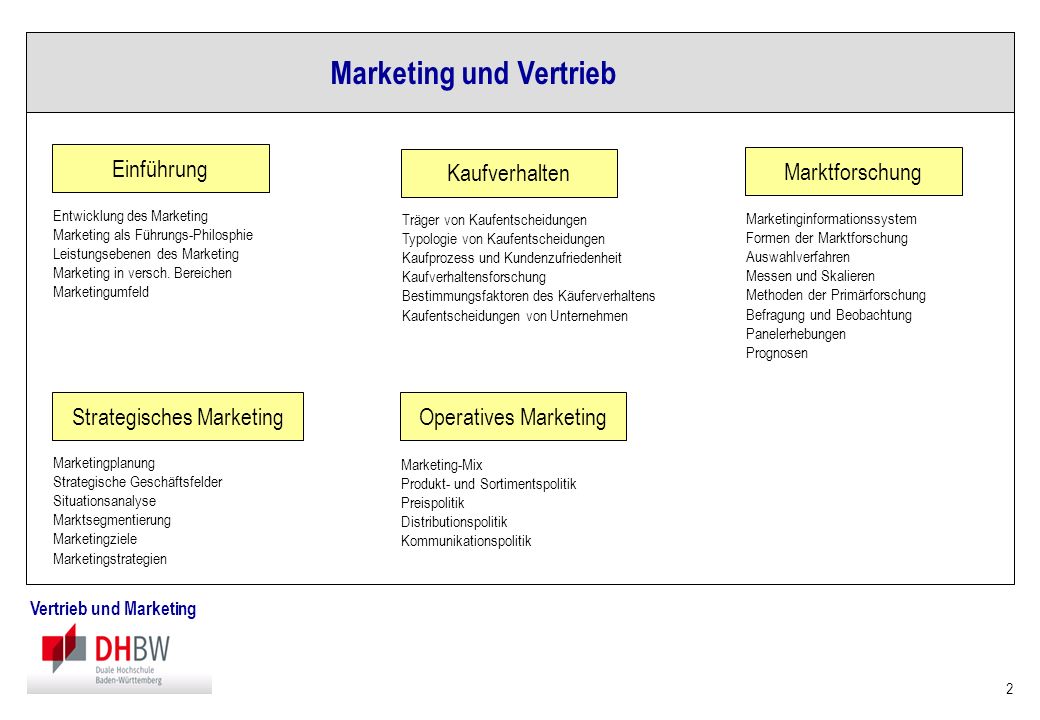 Strategisches+Marketing.jpg