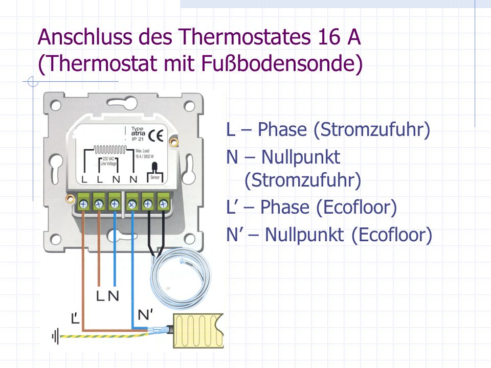 System der direkten Heizung ECOFLOOR Montageanleitung ...