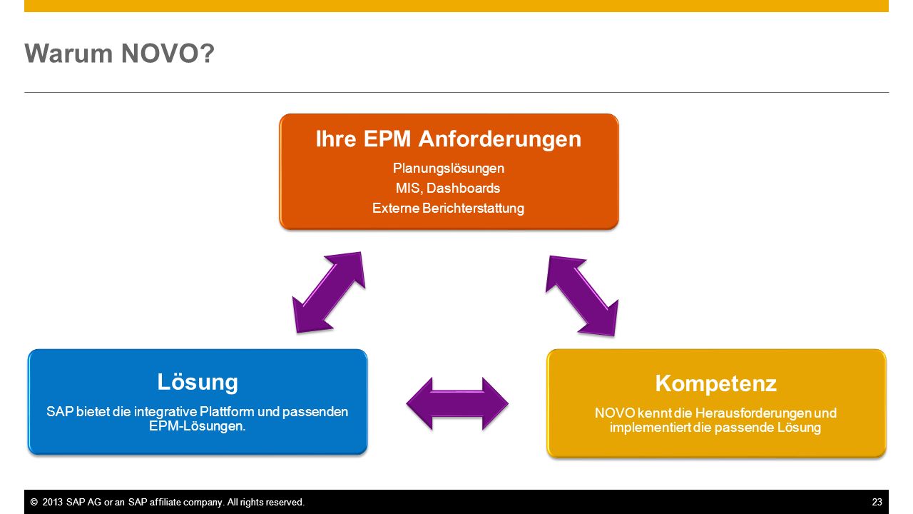 anorganische