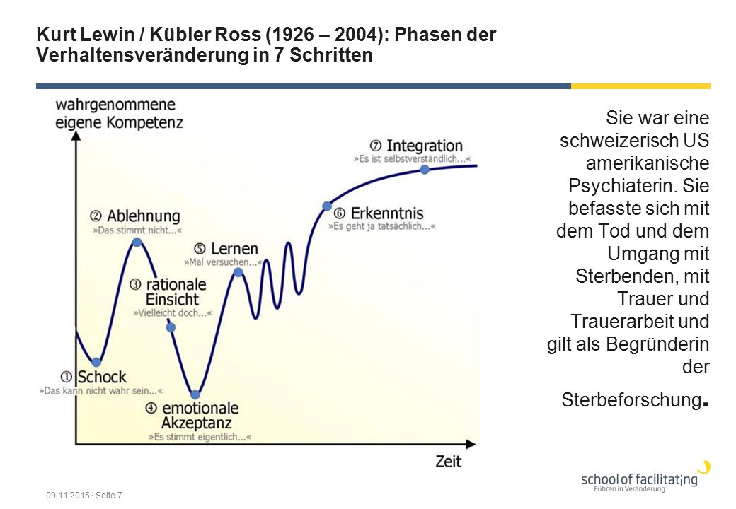 Phasen Der Suchtentwicklung Phasen Der Suchtentwicklung