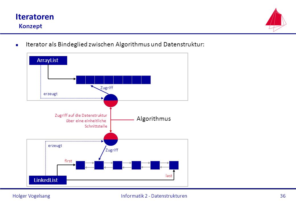 die reaktion und die