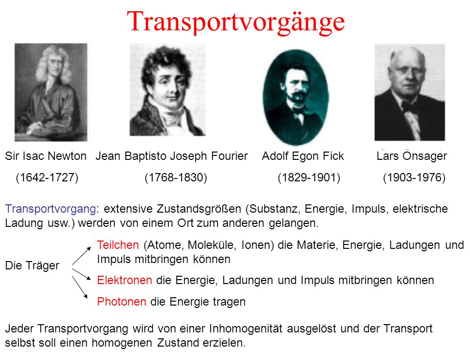 Thermodynamik der Tran...