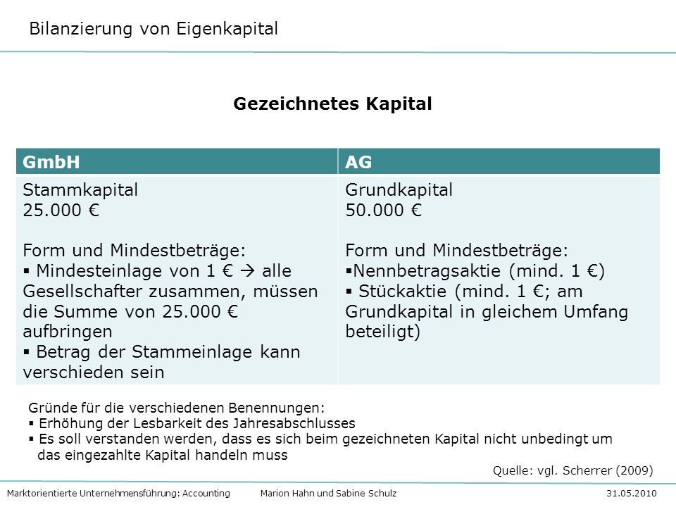 download der heutige stand der