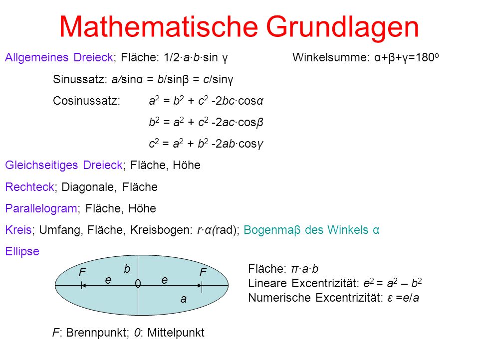 view the physics of