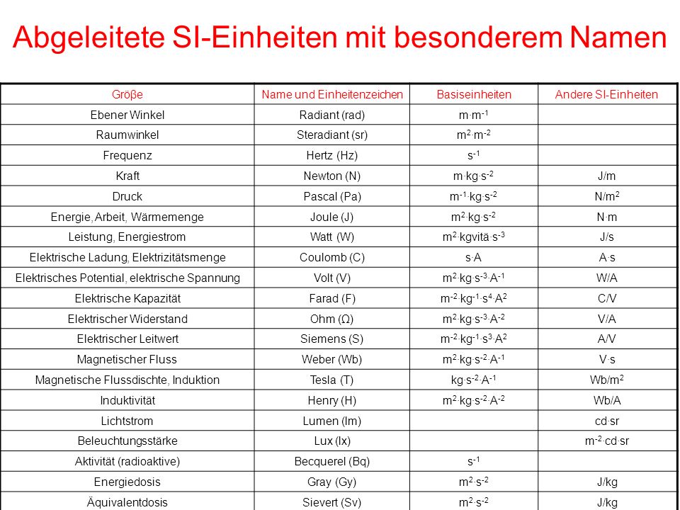 unternehmungsplanung 1980