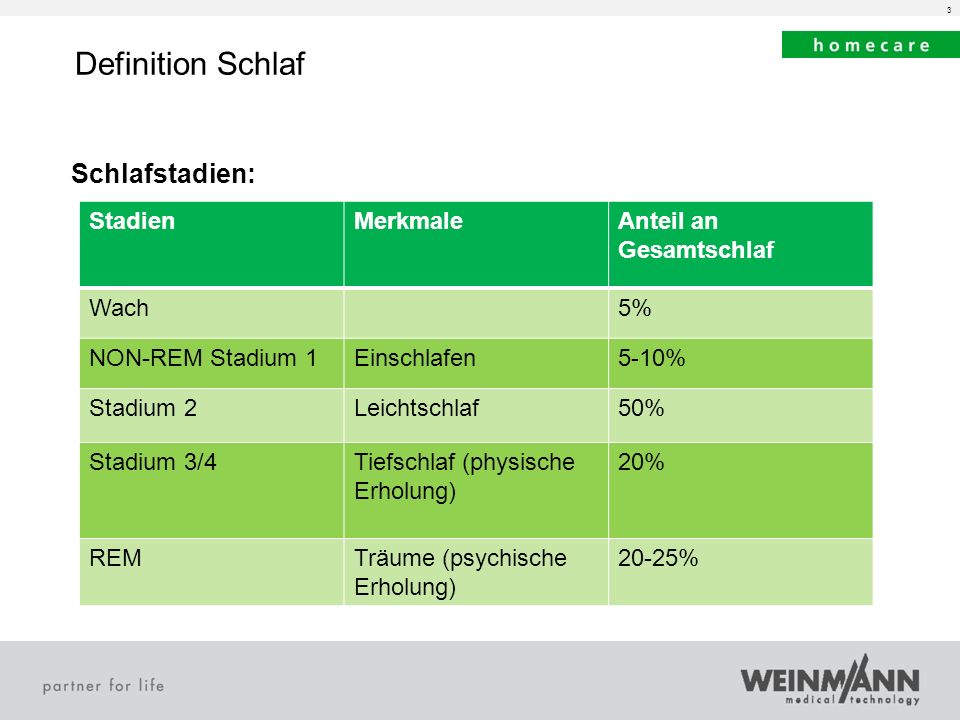 definition schlaf schlaf und schlaf apnoe syndrom ppt herunterladen definition schlaf schlaf und schlaf apnoe syndrom ppt herunterladen
