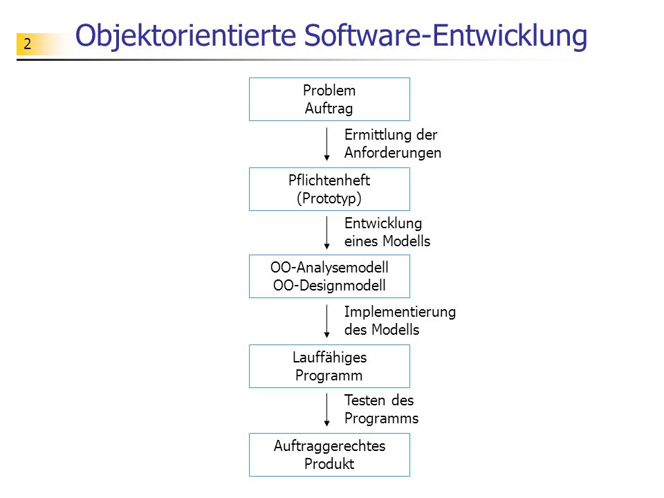 pdf state trends measuring