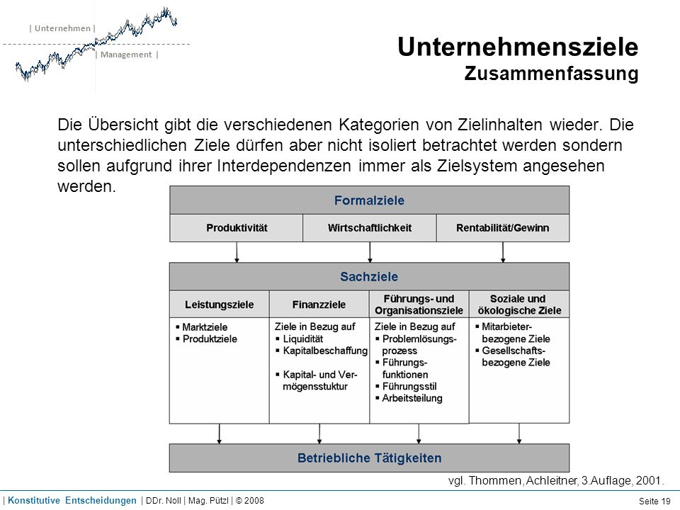 ebook logische untersuchungen bd i