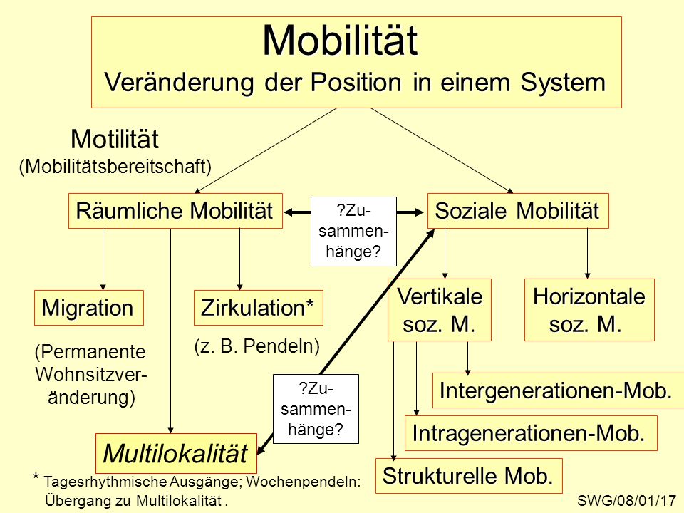 book measuring modeling and simulating the re adaptation